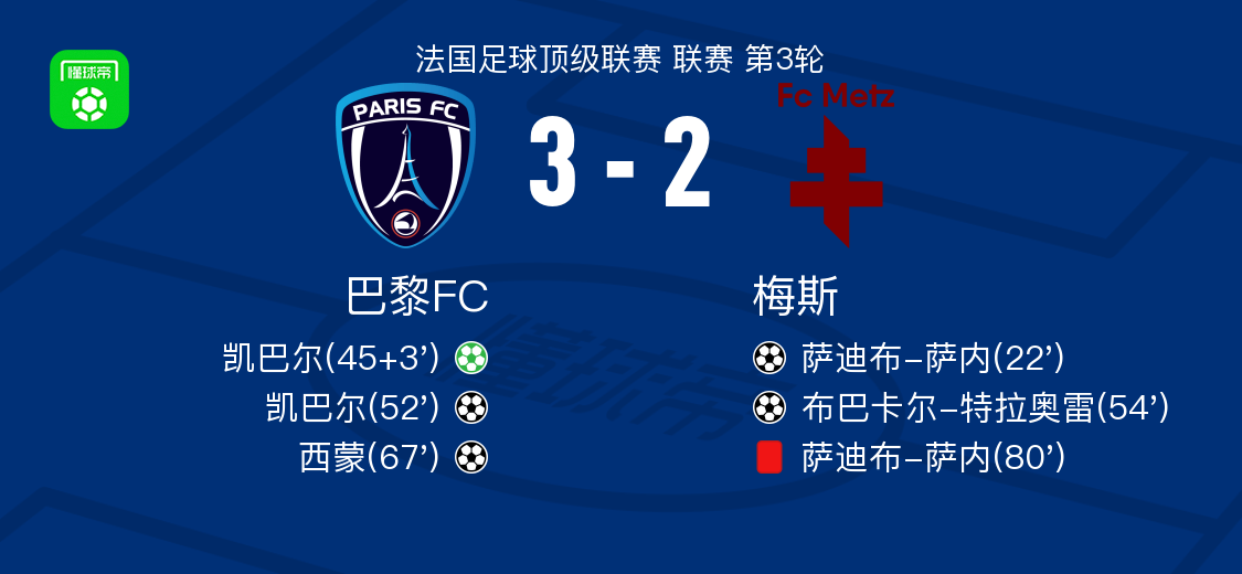 世界杯手机直播平台-巴黎FC3-2逆转梅斯,凯巴尔两球,西蒙传射