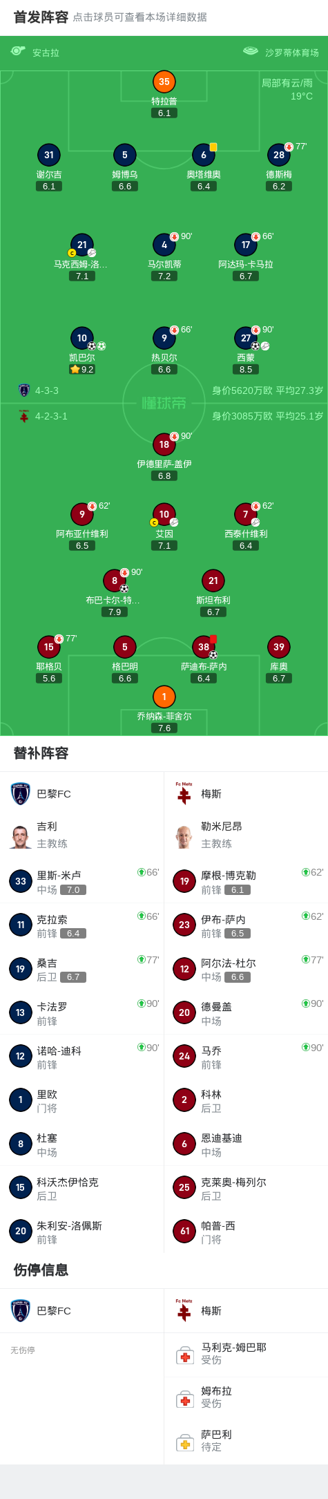 世界杯手机直播平台-巴黎FC3-2逆转梅斯,凯巴尔两球,西蒙传射